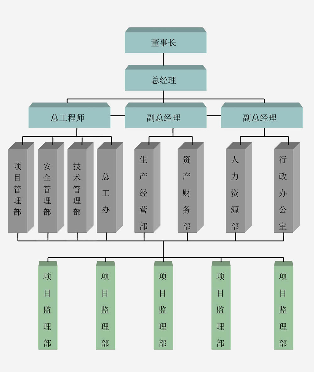 组织结构.jpg